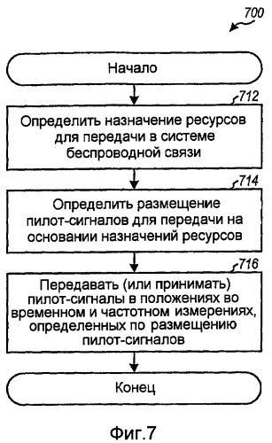 Конфигурируемые пилот-сигналы в системе беспроводной связи (патент 2425459)