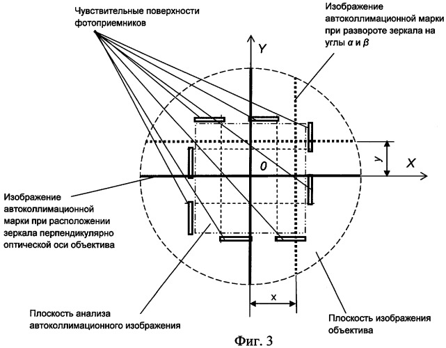 Цифровой двухкоординатный динамический автоколлиматор (патент 2437058)