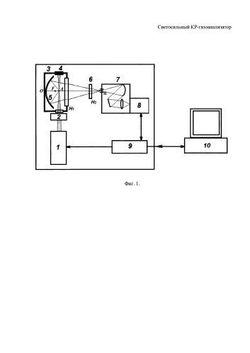 Светосильный кр-газоанализатор (патент 2583859)