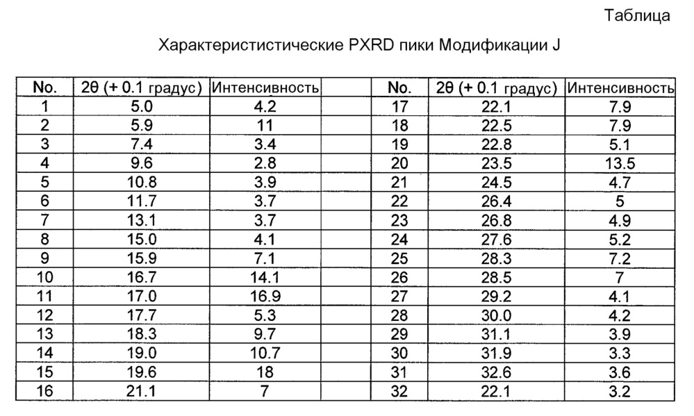 Новые кристаллические формы натриевой соли(4-{ 4-[5-(6-трифторметил-пиридин-3-иламино) пиридин-2-ил] фенил} циклогексил) уксусной кислоты (патент 2612556)