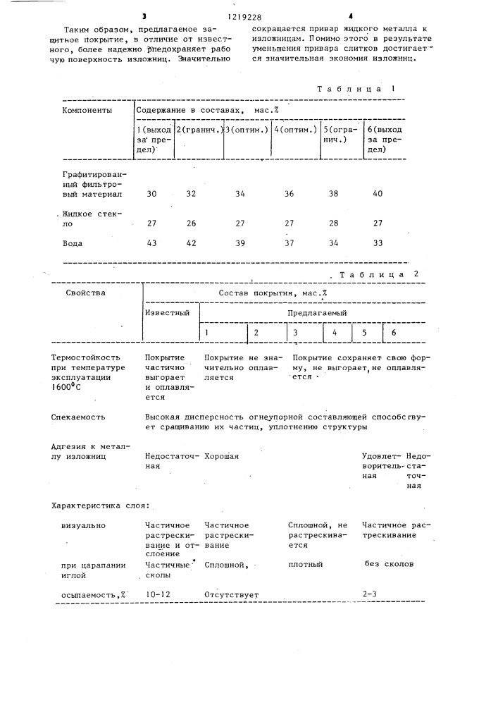 Состав для получения защитного покрытия на изложницах (патент 1219228)