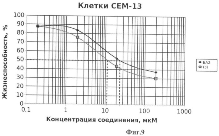 Гидрированная бетулоновая кислота и ее амиды как противоопухолевые средства тритерпеновой природы (патент 2448115)