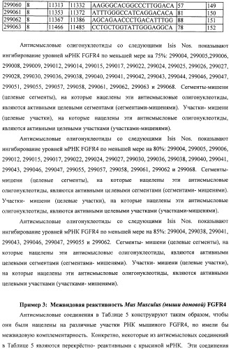 Композиции и способы модуляции экспрессии рецептора фактора роста фибробластов 4 (fgfr4) (патент 2501803)