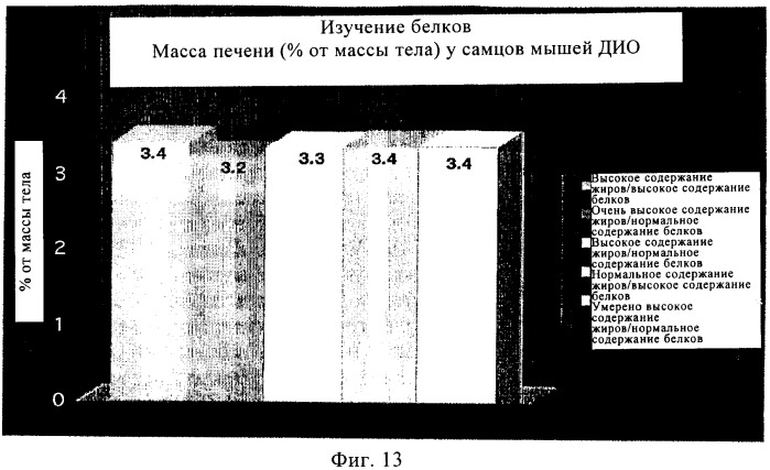 Способ и композиция для улучшения с помощью питания регуляции глюкозы и действия инсулина (патент 2421076)