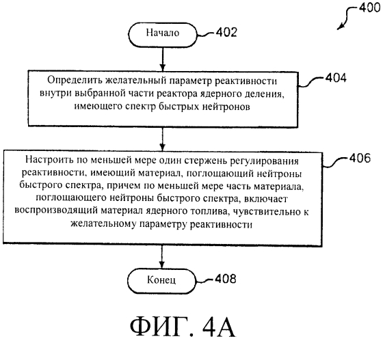 Системы и способы регулирования реактивности в реакторе ядерного деления (патент 2553468)