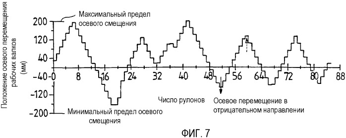 Способ прокатки полос в прокатной клети (патент 2333810)