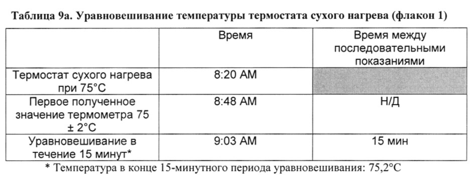 Улучшенный способ получения инкапсулированного в липосомы винкристина для терапевтического применения (патент 2655964)