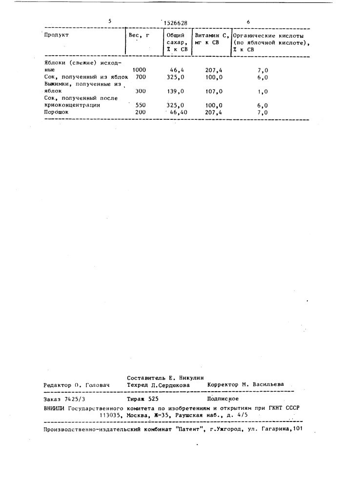 Способ переработки яблок (патент 1526628)