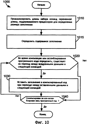 Способы и устройство для обеспечения корректного предварительного декодирования (патент 2405188)