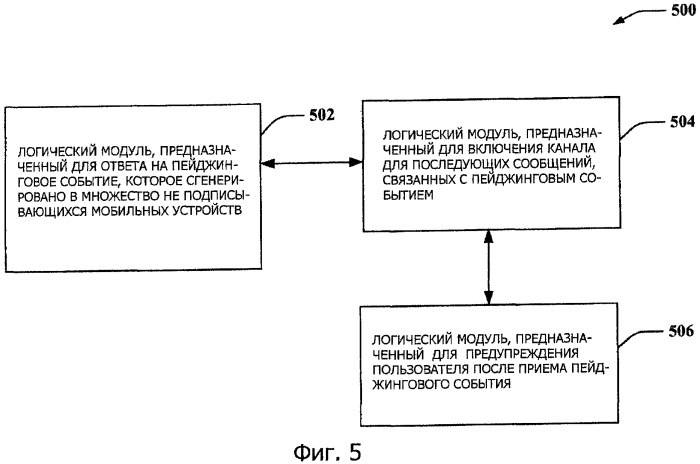 Способ и устройство управления мощностью для системы публичных предупреждений (патент 2461995)