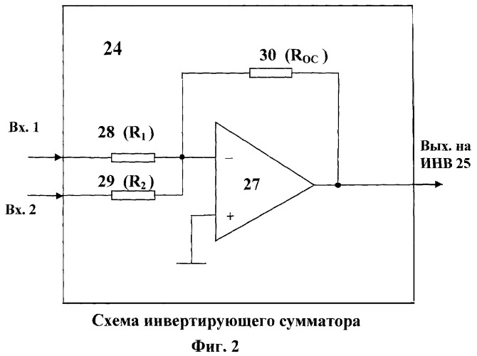 Цифровой синтезатор частот (патент 2416158)