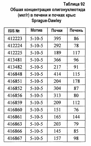 Модуляция экспрессии фактора 11 (патент 2535964)