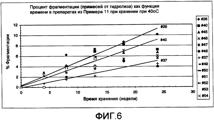 Композиция антител против ctla-4 (патент 2356579)