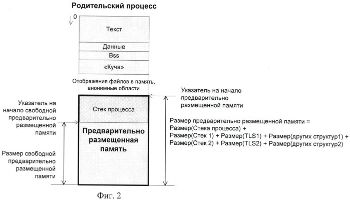 Система и способ предварительного размещения памяти (патент 2415467)