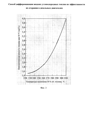 Способ дифференциации жидких углеводородных топлив по эффективности их сгорания в дизельных двигателях (патент 2577293)