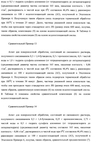 Водопоглощающая композиция на основе смол, способ ее изготовления (варианты), поглотитель и поглощающее изделие на ее основе (патент 2333229)