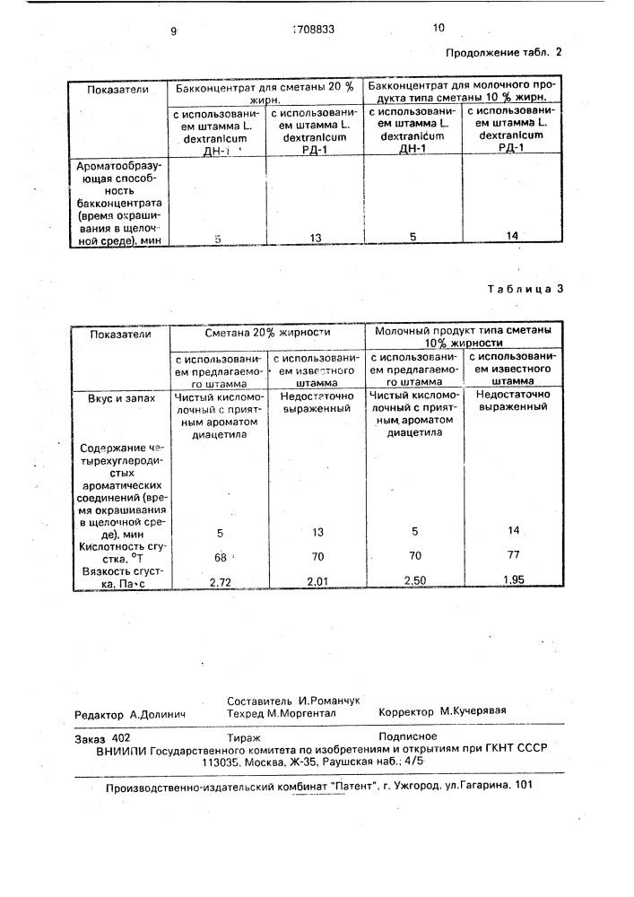 Штамм бактерий lеuсоnоsтос dехтrаniсuм, используемый в составе бактериальных концентратов для производства сметаны и молочного продукта типа сметаны (патент 1708833)