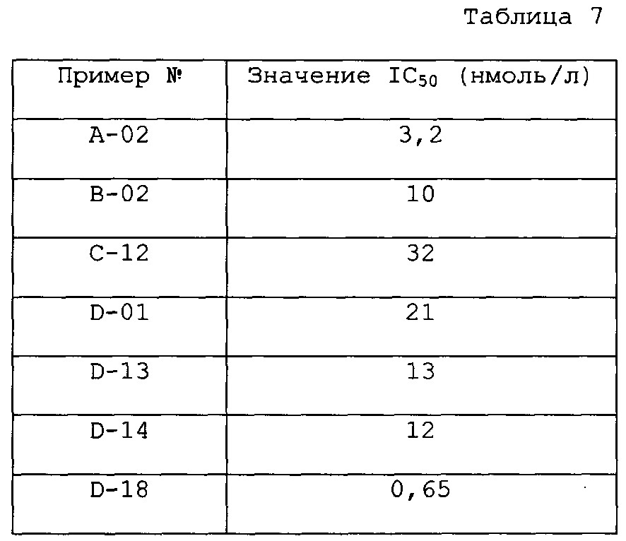Производные азолов (патент 2622639)