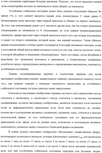 Лекарственная форма, содержащая оксикодон и налоксон (патент 2428985)