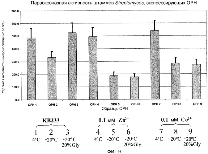 Сигнальные пептиды тат для продукции белков в прокариотах (патент 2487937)