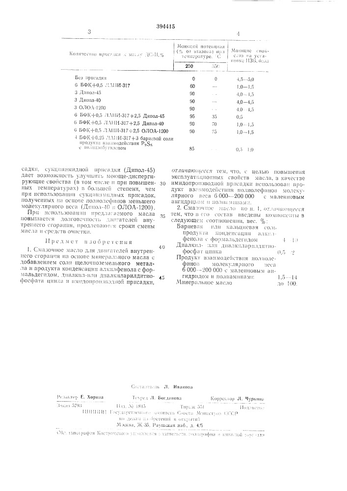Смазочное масло для двигателей внутреннего сгорания (патент 394415)