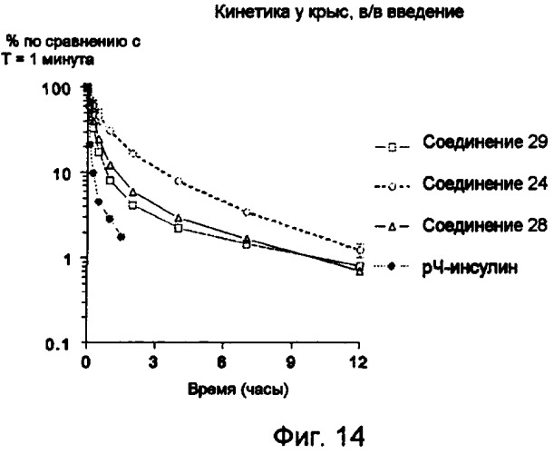 Конъюгаты полипептида и олигосахарида (патент 2443713)