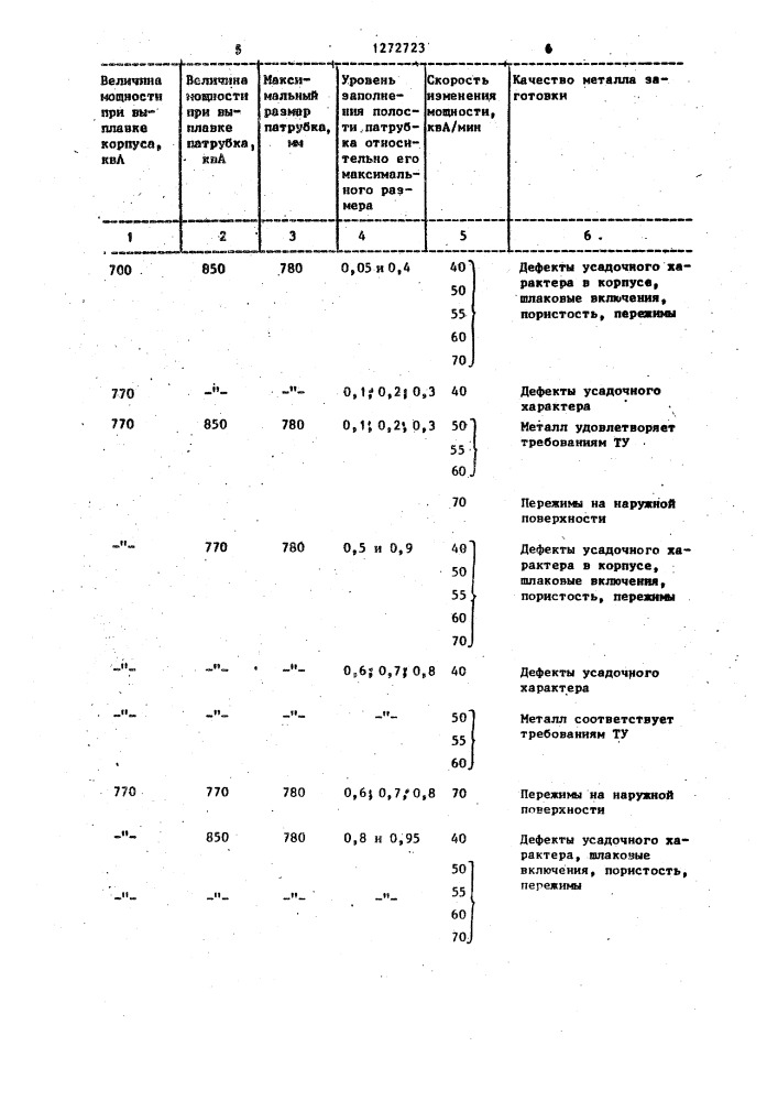 Способ изготовления заготовки типа корпус с патрубком (патент 1272723)