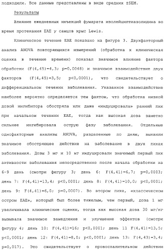 Новое применение ингибиторов дипептидилпептидазы iv (патент 2317101)