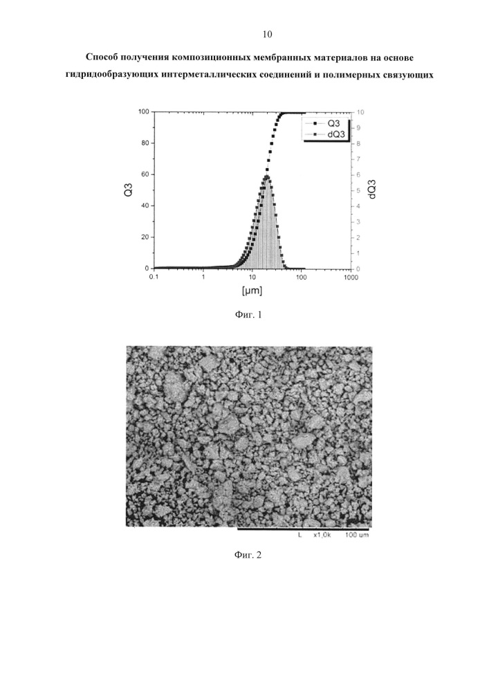 Способ получения композиционных мембранных материалов на основе гидридообразующих интерметаллических соединений и полимерных связующих (патент 2624108)