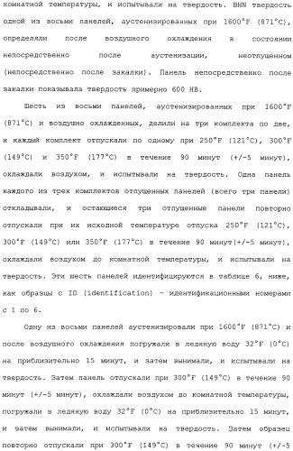 Высокотвердые, с высокой ударной вязкостью сплавы на основе железа и способы их изготовления (патент 2481417)