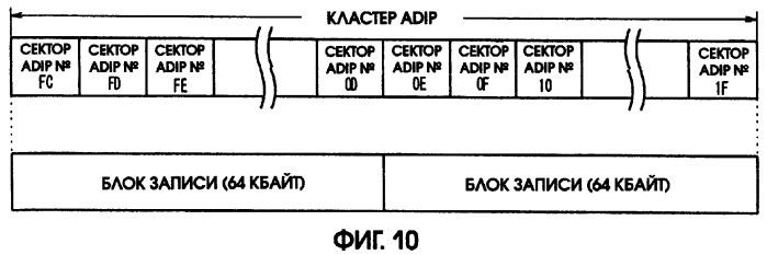 Носитель записи и способ записи на носитель записи (патент 2305330)