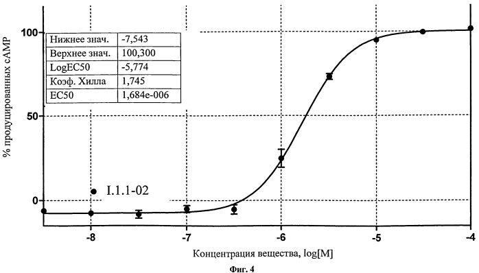 Гетероциклические агонисты рецепторов желчных кислот tgr5, фармацевтическая композиция, способы их получения и применения (патент 2543485)