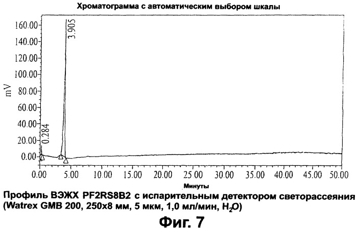 Полисахарид с иммуностимулирующей активностью, способ его получения и применение (патент 2276157)