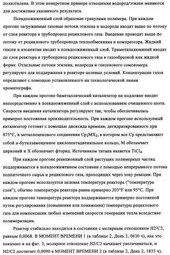 Мониторинг и регулирование полимеризации с использованием улучшенных определяющих индикаторов (патент 2342402)