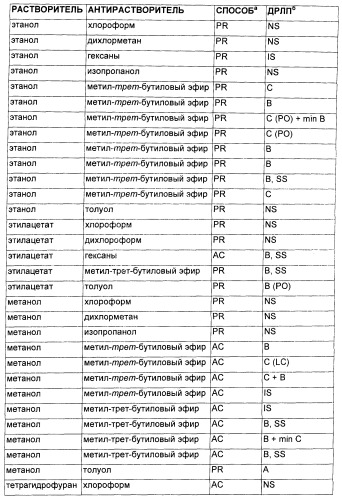 Полиморфы натриевой соли n-(4-хлор-3-метил-5-изоксазолил)-2[2-метил-4,5-(метилендиокси)фенилацетил]тиофен-3-сульфонамида (патент 2412941)