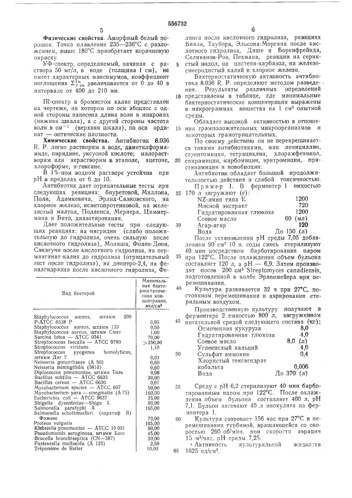 Способ получения антибиотика (патент 556732)
