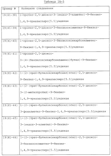 Производные триазаспиро[5,5]ундекана (варианты), фармацевтическая композиция и способ регулирования хемокина/рецептора хемокина (патент 2265021)
