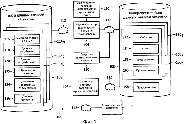 Способ и устройство для выявления взаимосвязей в данных на основе зависящих от времени взаимосвязей (патент 2507575)
