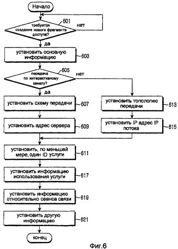 Способ и устройство для передачи/приема информации о доступе широковещательной услуги в широковещательной системе и соответствующая система (патент 2372742)