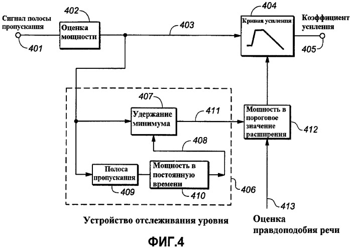 Повышение разборчивости речи в звукозаписи развлекательных программ (патент 2440627)