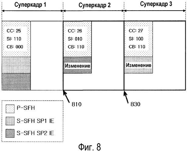 Способ и устройство для обновления системной информации в системе широкополосной беспроводной связи (патент 2474054)