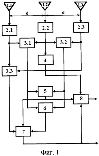 Фазовый пеленгатор (патент 2519593)