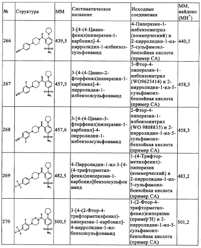 Производные 1-(2-аминобензол)пиперазина, используемые в качестве ингибиторов поглощения глицина и предназначенные для лечения психоза (патент 2354653)