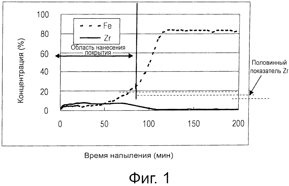 Лист электротехнической стали с изоляционным покрытием (патент 2630723)
