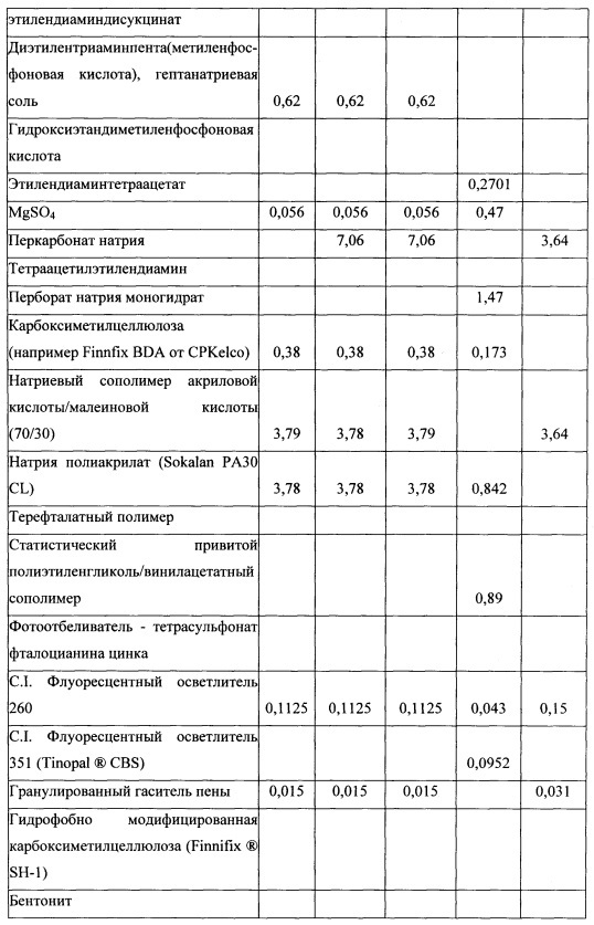 Способы и композиции, содержащие варианты сериновой протеазы (патент 2663114)