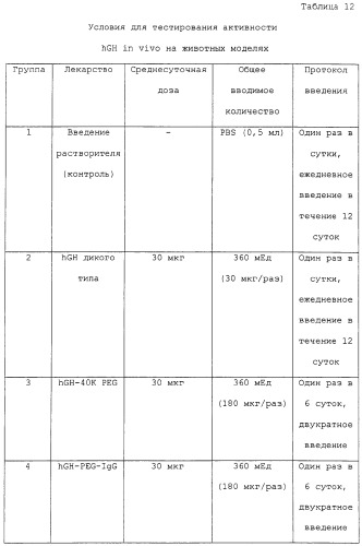 Физиологически активный полипептидный конъюгат, обладающий пролонгированным периодом полувыведения in vivo (патент 2312868)