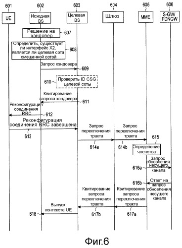 Способ и устройство эстафетной передачи обслуживания в системе мобильной связи (патент 2523702)