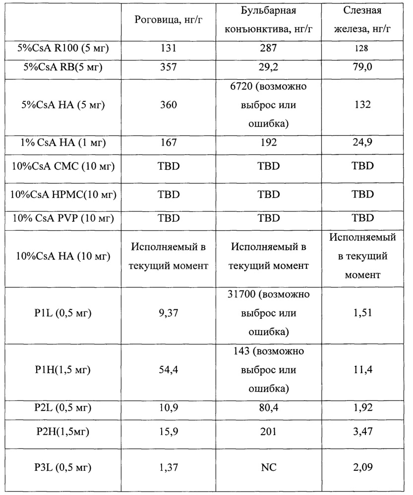 Состав пролонгированного действия циклоспорина формы 2 (патент 2639393)