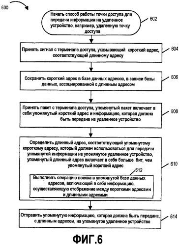 Способ и устройства для использования коротких адресов в системе связи (патент 2413377)