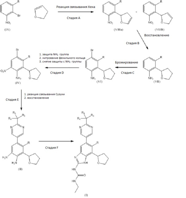 Способ получения ингибиторов гиразы и топоизомеразы iv (патент 2619116)